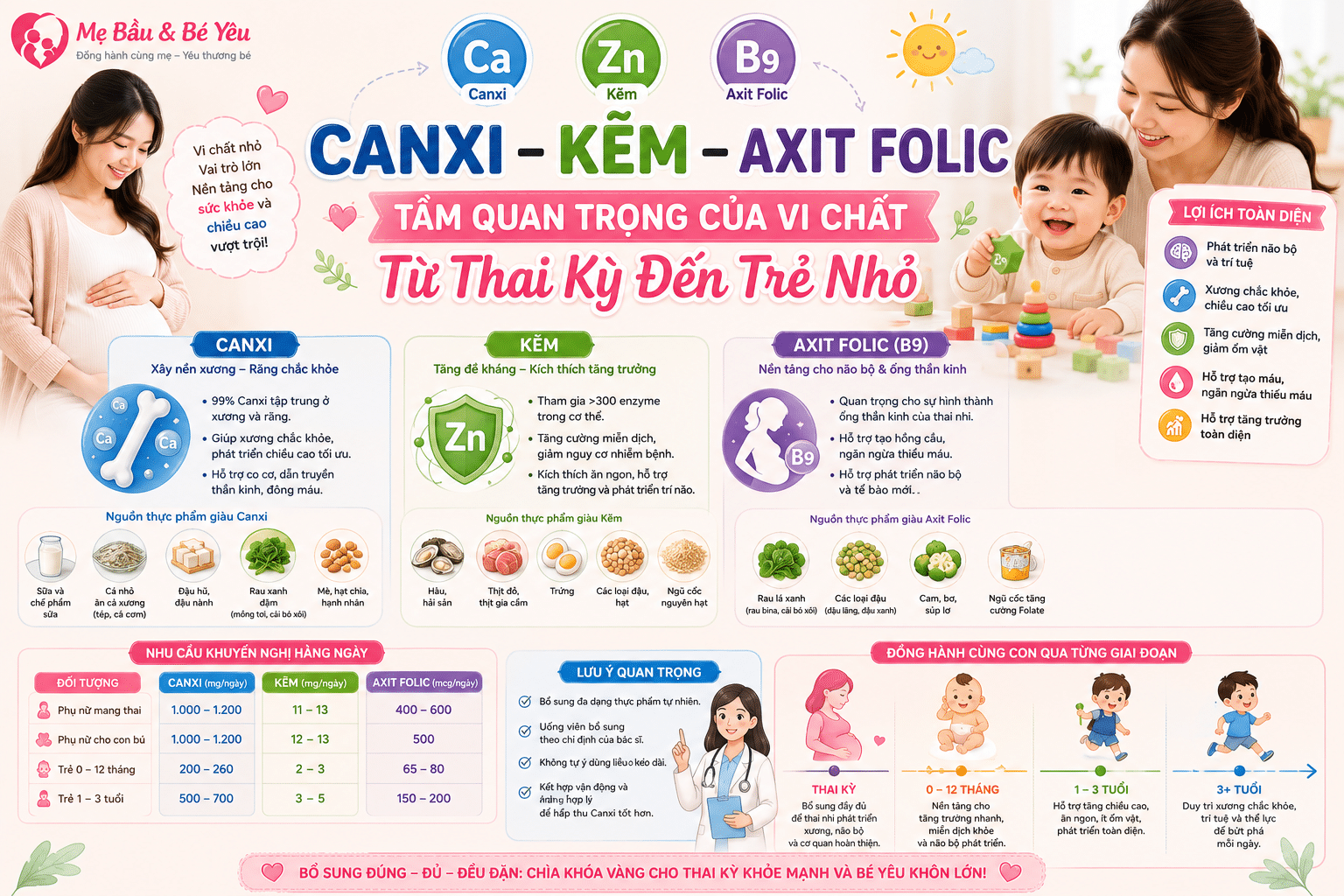 Canxi kẽm axit folic cho mẹ bầu và trẻ nhỏ